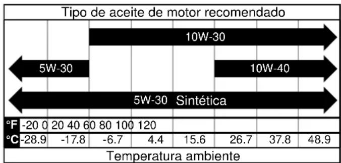 WESTINGHOUSE iGen5000DFcv - AVISO - 1