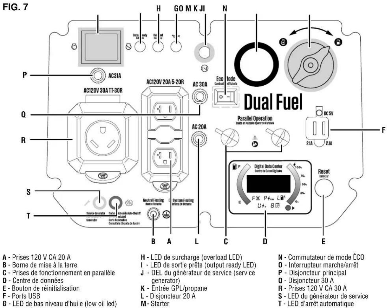 WESTINGHOUSE iGen5000DFcv - VOYANT DU FAIBLE NIVEAU D'HUIL - 1