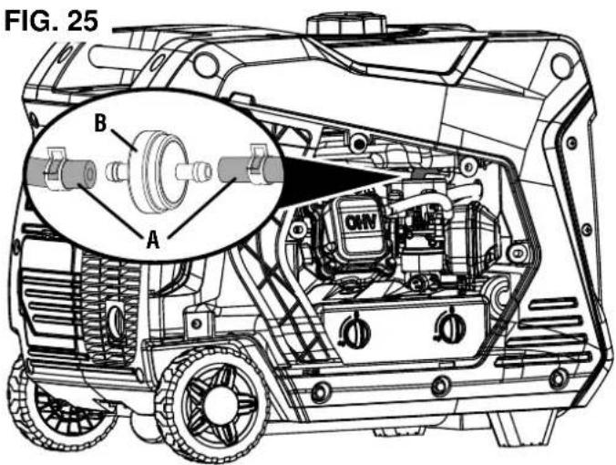 WESTINGHOUSE iGen5000DFcv - See Figure 25. - 3