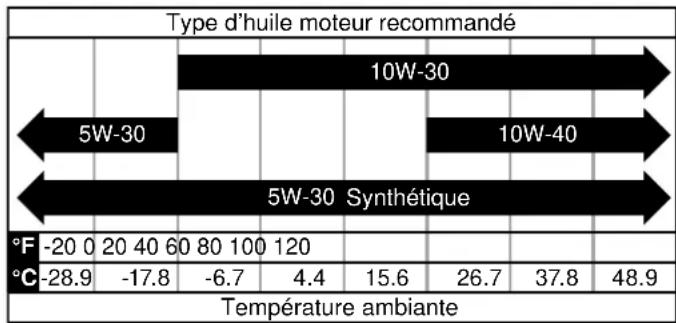 WESTINGHOUSE iGen5000DFcv - AVIS - 1