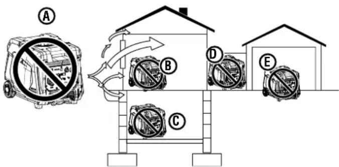 WESTINGHOUSE iGen5000DFcv - A PELIGRO - 2
