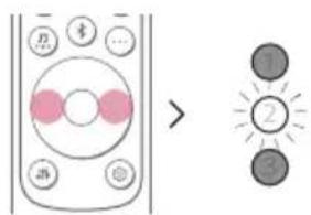 LG S95TR - Mise en marche et arrêt du son ambiophonique - 2