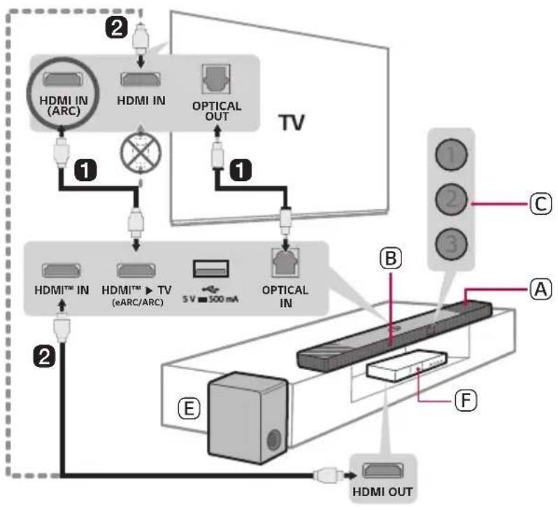 LG S95TR - Installation et utilisation du produit - 1