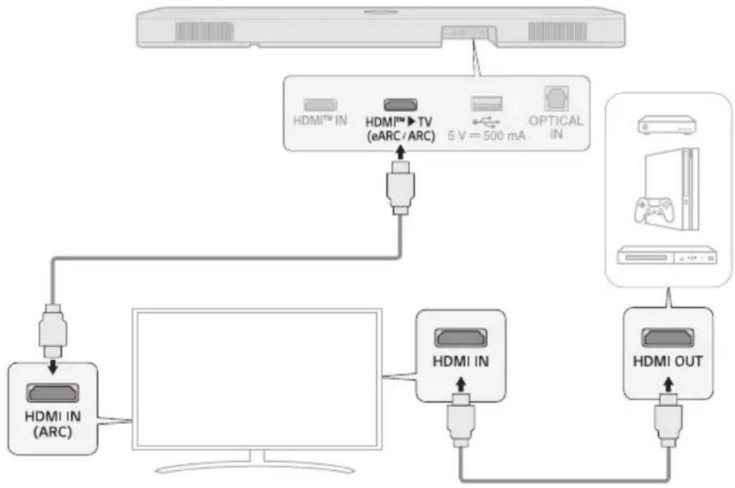LG S95TR - Connexion d'un périphérique externe par HDMI Ⓑ - 1