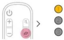 LG S95TR - Connexion d'un périphérique externe par HDMI Ⓐ - 2