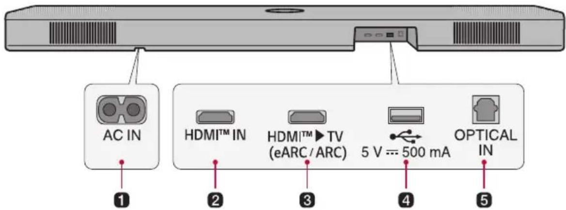 LG S95TR - Les autres boutons - 2