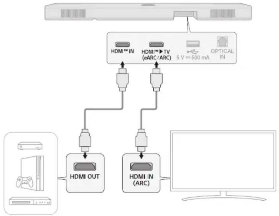 LG S95TR - Connexion d'un périphérique externe par HDMI Ⓐ - 1