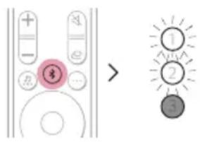 LG S95TR - Regarder la télévision après l'avoir connectée sans fil - 1