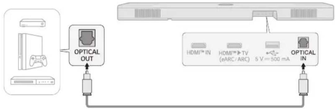 LG S95TR - Connexion d'un périphérique externe par câble optique - 1