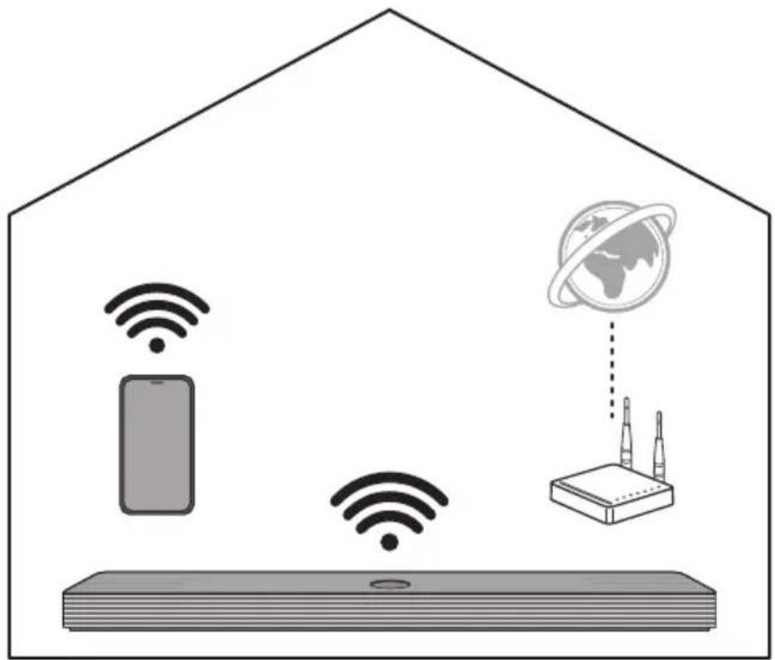 LG S95TR - Connexion avec un téléphone intelligent par Wi-Fi - 1
