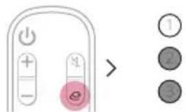 LG S95TR - Connexion d'un périphérique externe par HDMI Ⓑ - 2