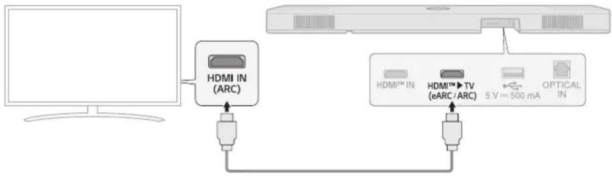 LG S95TR - Regarder la télévision après la connexion à l'aide d'un câble HDMI - 1