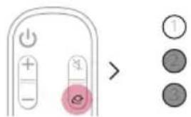 LG S95TR - Connexion d'un périphérique externe par câble optique - 2