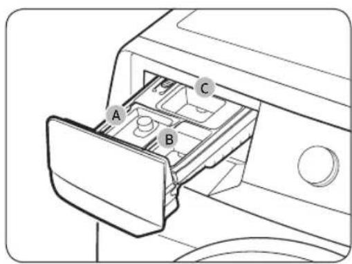 SAMSUNG WF51CG8000AV - Instructions relatives au tiroir à lessive - 1