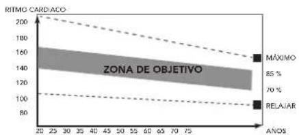 TUNTURI Platinum CT20 - Fase de ejercicio - 1