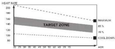TUNTURI Platinum CT20 - The exercise phase - 1