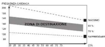 TUNTURI Platinum CT20 - La fase dell'esercizio - 1