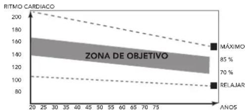 TUNTURI Platinum UB30 - Fase de ejercicio - 1