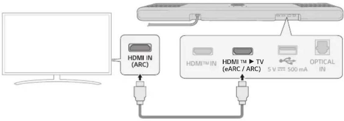 LG S77S - Regarder la télévision après la connexion à l'aide d'un câble HDMI - 1