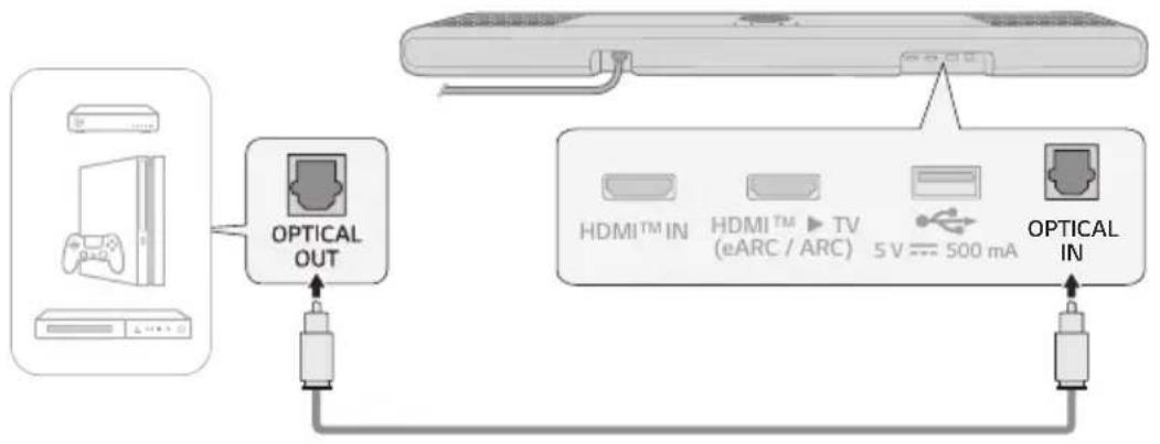 LG S77S - Connexion d'un périphérique externe par câble optique - 1