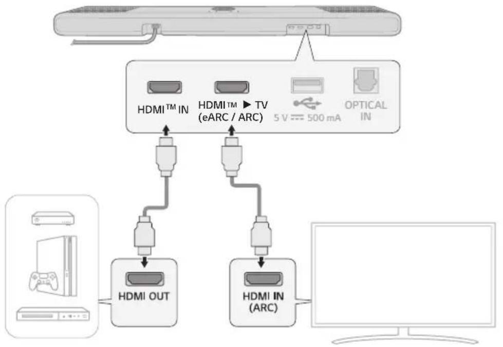 LG S77S - Connexion d'un périphérique externe par HDMI Ⓐ - 1