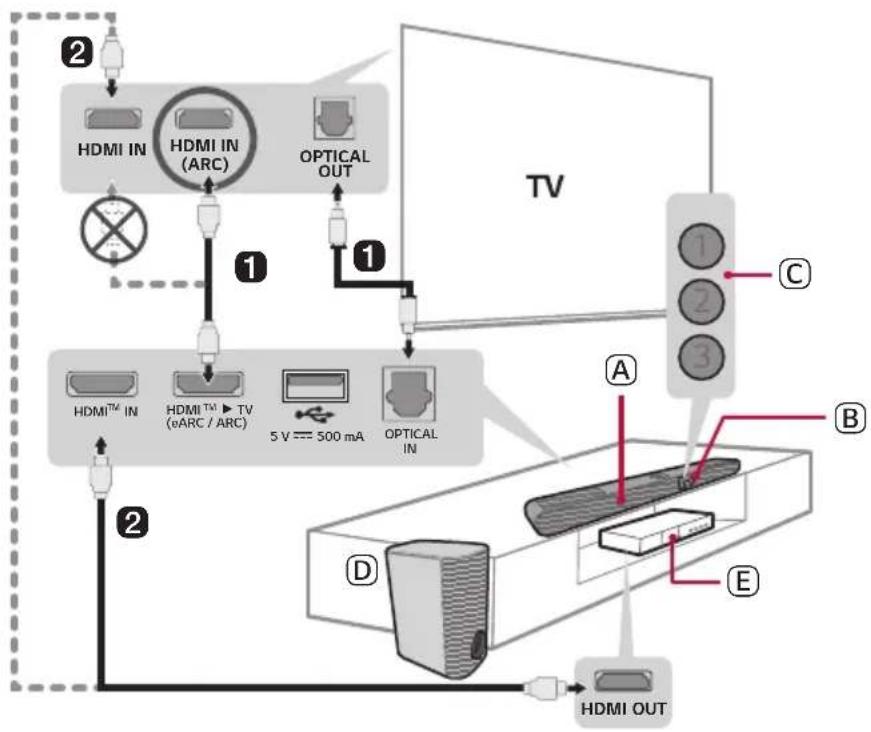 LG S77S - Installation et utilisation de l'appareil - 1