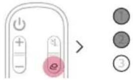 LG S77S - Connexion d'un périphérique externe par HDMI Ⓐ - 2