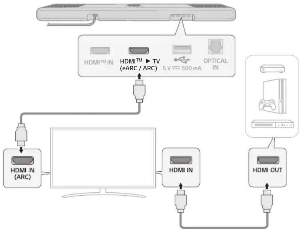 LG S77S - Connexion d'un périphérique externe par HDMI Ⓑ - 1