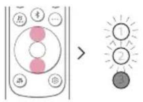 LG S77S - Mise en marche et arrêt du son ambiophonique - 3