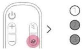 LG S77S - Connexion d'un périphérique externe par HDMI Ⓑ - 2