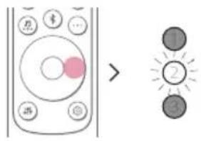 LG S77S - Mise en marche et arrêt du son ambiophonique - 2