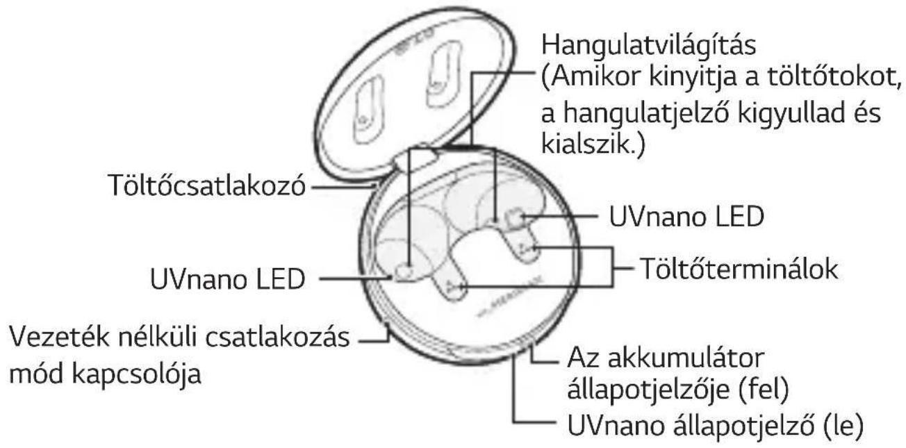 LG Tone Free TONE-FP9 - Töltőtok - 1