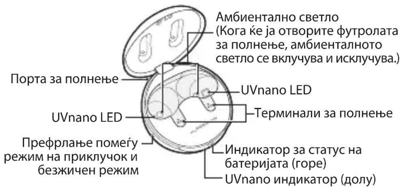 LG Tone Free TONE-FP9 - Футрола за полнење - 1