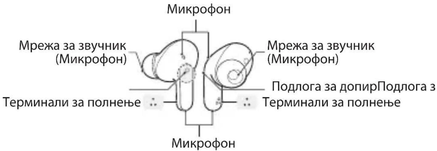 LG Tone Free TONE-FP9 - Слушалки - 1