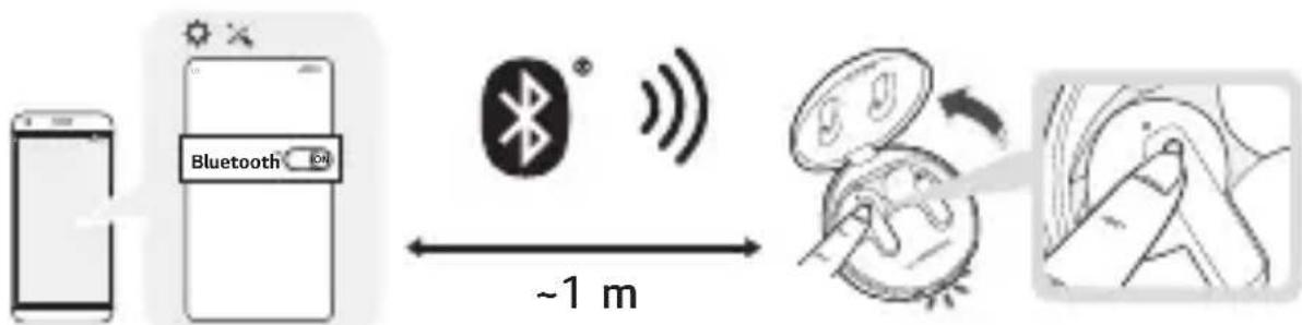 graph LR A["Smartphone"] --> B["Bluetooth"] B --> C["~1 m"] C --> D["Payment Step"] D --> E["Hand Stamped Check"] style A fill:#f9f,stroke:#333 style B fill:#ccf,stroke:#333 style C fill:#cfc,stroke:#333 style D fill:#fcc,stroke:#333 style E fill:#ffc,stroke:#333