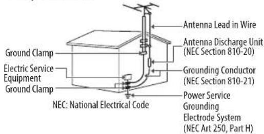 LG 24LM500S - • Outdoor Antenna Grounding - 1