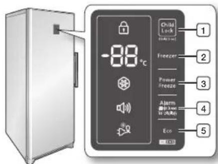 SAMSUNG RZ80EEPN - HET BEDIENINGSPANEEL CONTROLEREN - 1