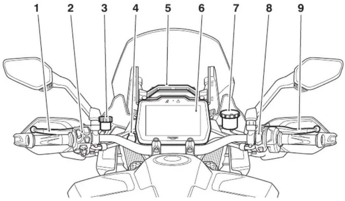 TRIUMPH Tiger 1200 GT Explorer (2024) - Identification des pieces vues de la position du conducteur - 1