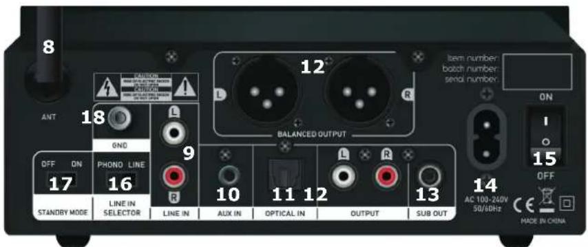 TANGENT PreAmp II - PreAmplifier: - 2