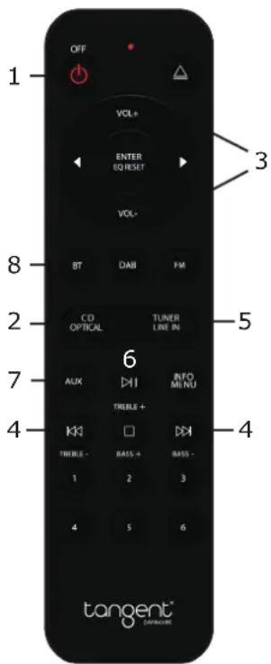 TANGENT PreAmp II - Fernbedienung: - 1