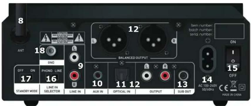 TANGENT PreAmp II - 2