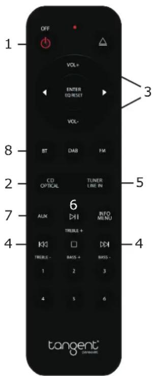TANGENT PreAmp II - Fjärrkontroll: - 1