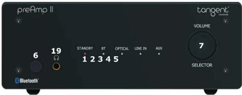 TANGENT PreAmp II - Forforstærker forside/bagside: - 1