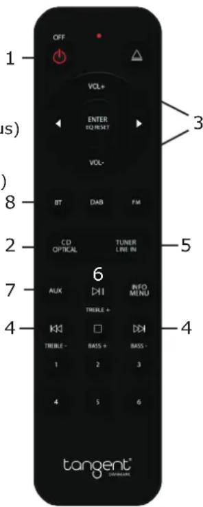 TANGENT PreAmp II - Fjernkontroll: - 1