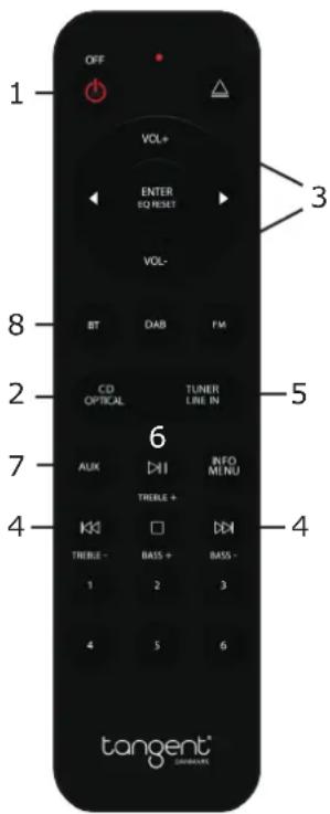 TANGENT PreAmp II - Mando a distancia: - 1