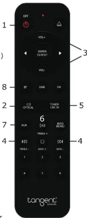 TANGENT PreAmp II - Remote control: - 1
