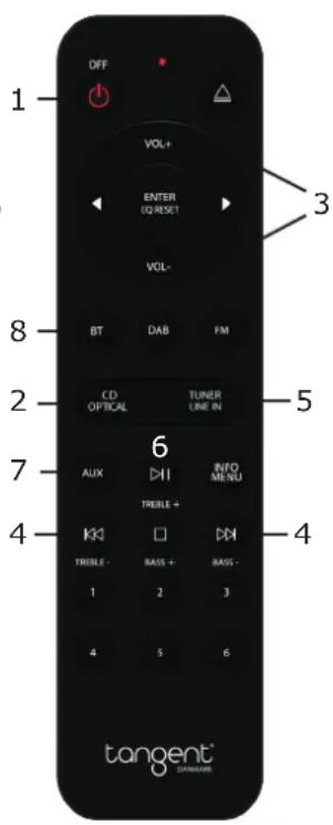 TANGENT PreAmp II - Fjernbetjening: - 1