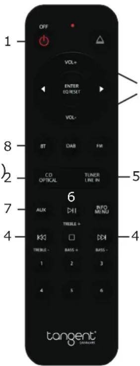 TANGENT PreAmp II - Kaukosäädin: - 1