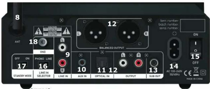 TANGENT PreAmp II - 2