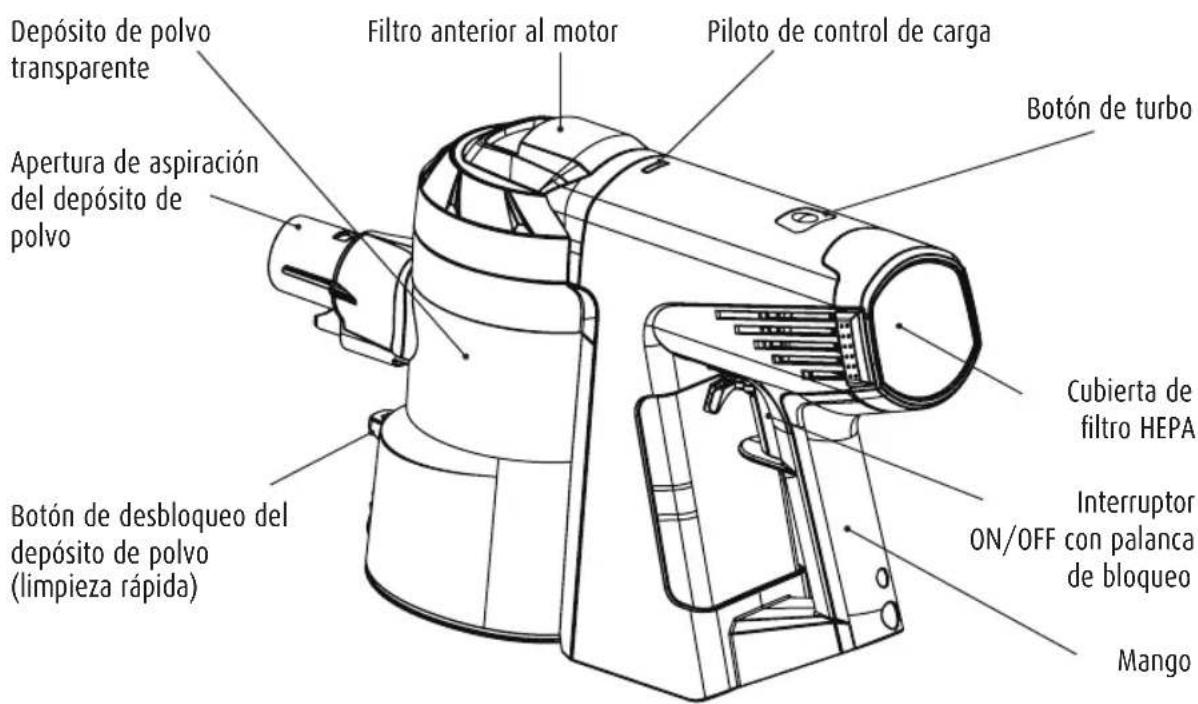 INVICTUS X5 - El dispositivo de mano - 1